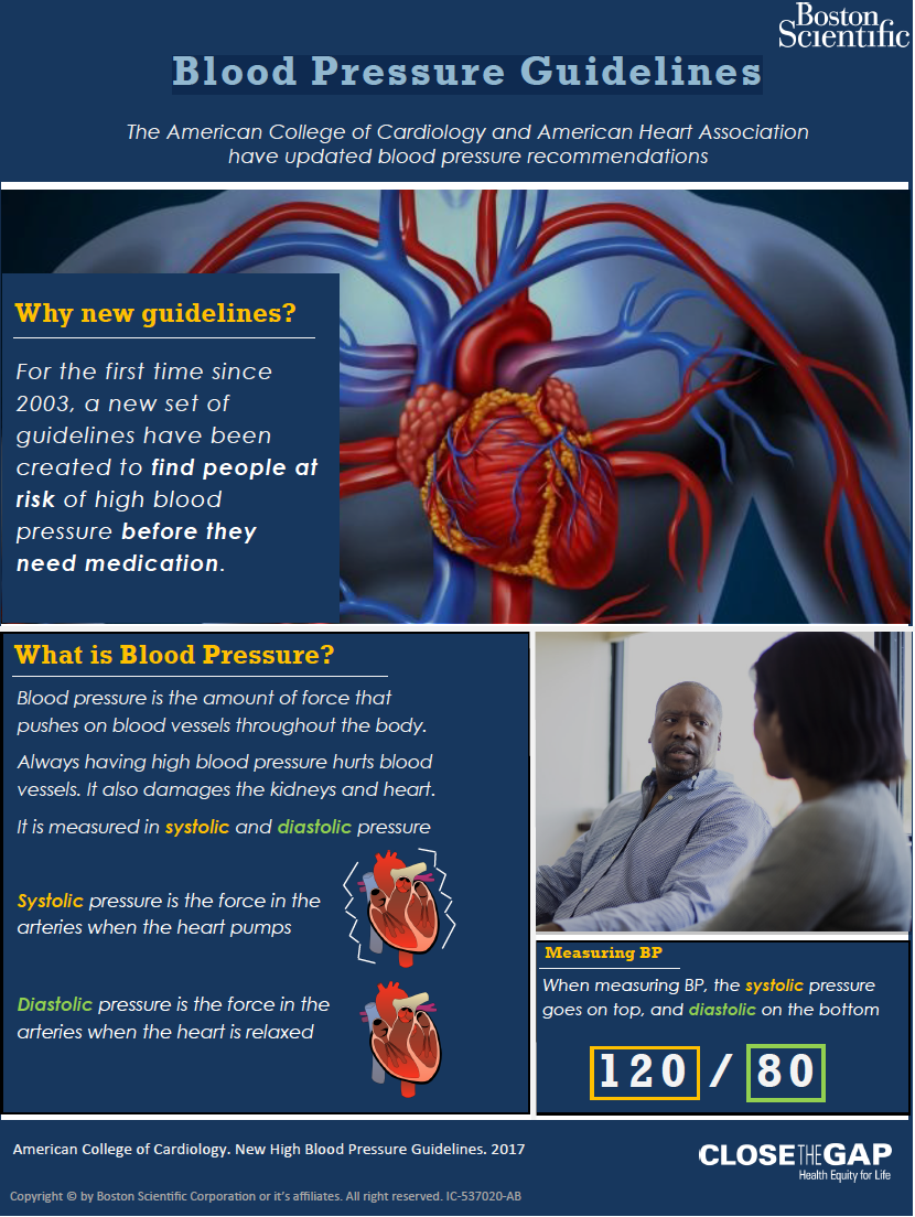 New blood pressure guidelines: why blood pressure measurements are