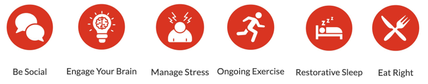 6 pillar icons of brain health key areas